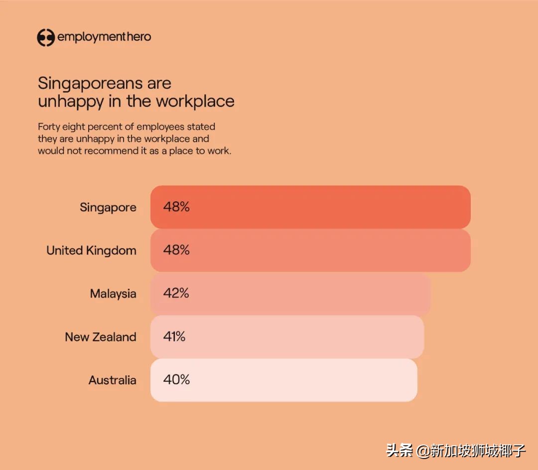 新加坡年轻人的真实现状,新加坡民众的现状