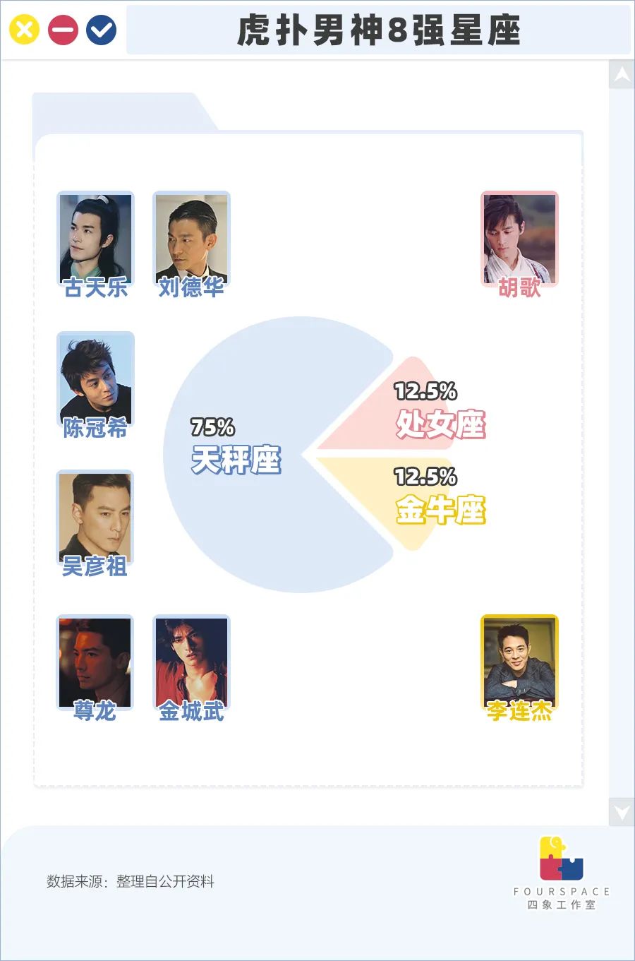 全网公认男生帅哥排名前十,男帅哥排行榜前十名