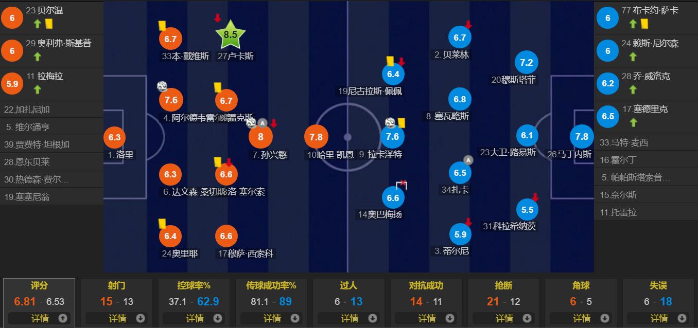 热刺vs阿森纳干扰门将,热刺阿森纳vs大巴黎