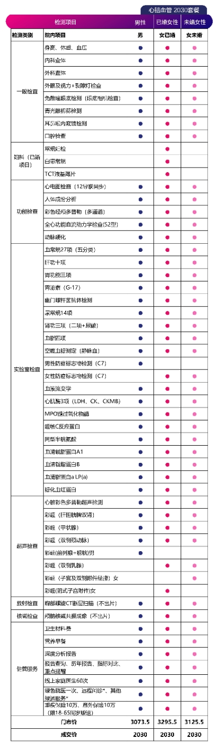 美年大健康体检中心昆明,美年大健康体检中心加盟