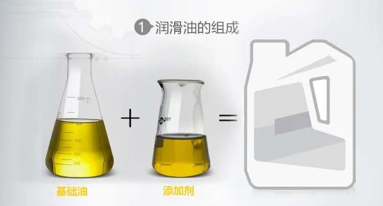 「PLT减磨灵」当原厂机油不再靠谱，车主们该何去何从？