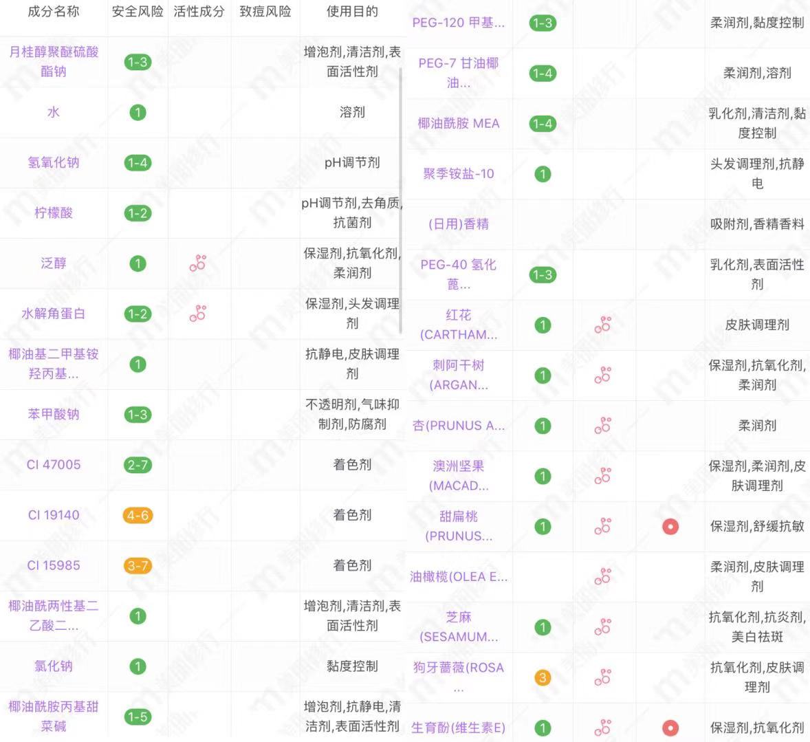 细软塌烫发适合什么洗发水,哪些发色使用去黄洗发水有用