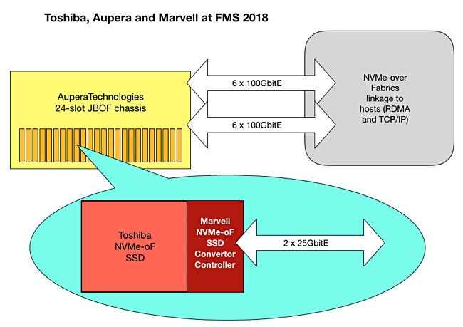 东芝固态硬盘最新款,东芝新的固态硬盘