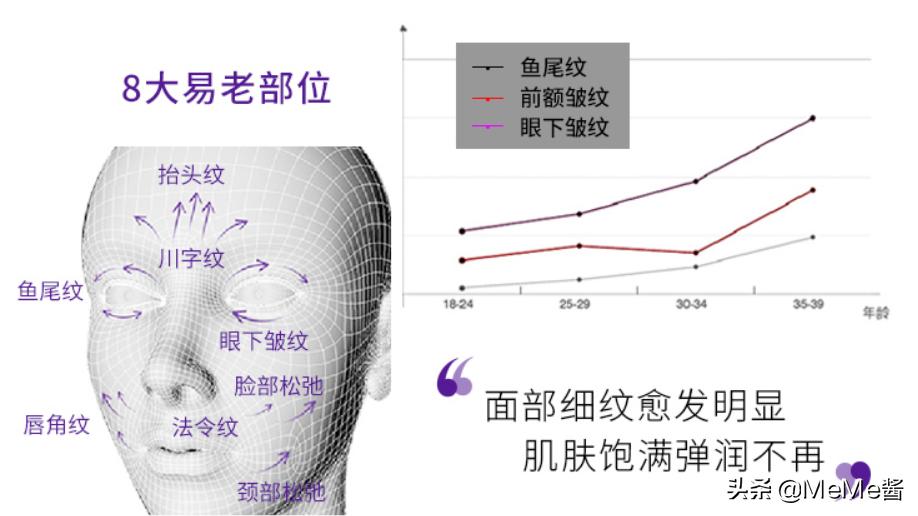 眼霜不同年龄段挑选方法,各年龄段眼霜和精华推荐