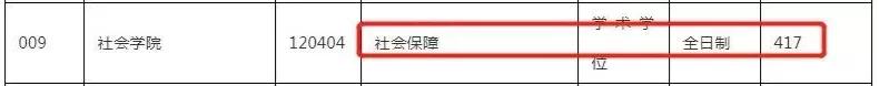 高校研招调剂太残酷，众多初试400+第一名被刷