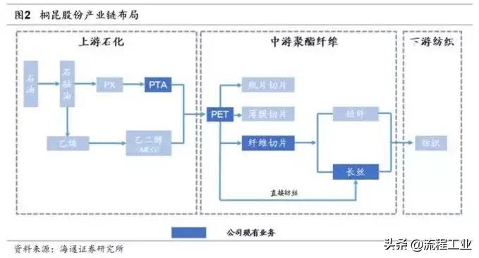桐昆集团产值,桐昆集团计划投资钦州1200亿