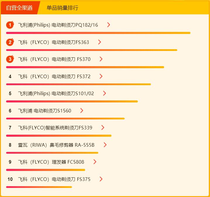 苏宁618最新销量,苏宁618空调悟空榜
