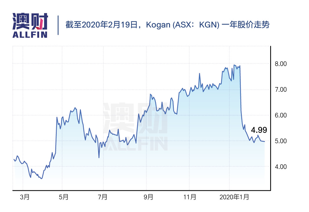 中国工厂停工，澳洲进出口两头紧，哪些公司的股票岌岌可危？
