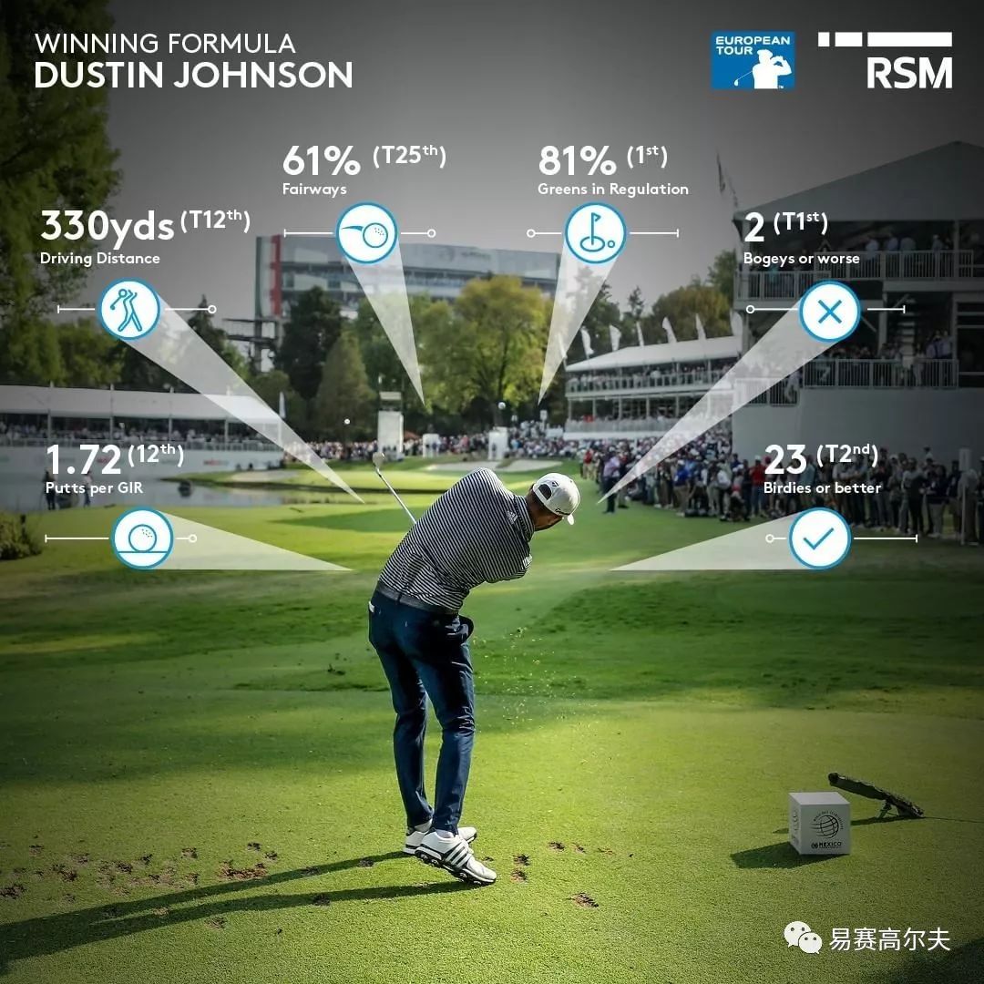 DJ美巡赛第20冠的背后,超远距的秘密是?