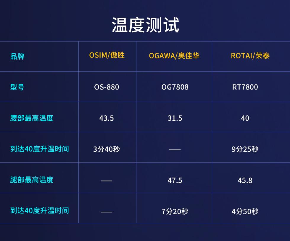 2021口碑最好的按摩椅,2021性价比最高的按摩椅