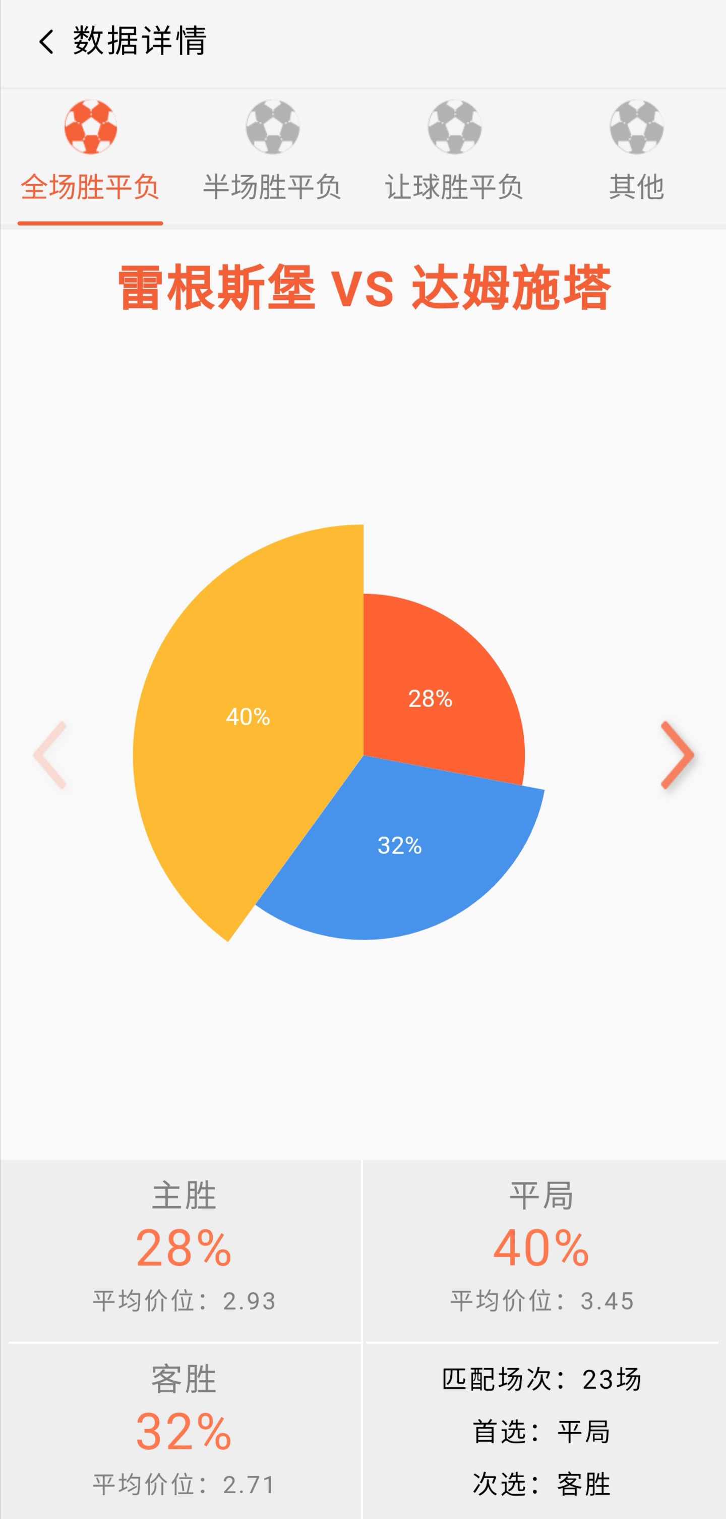 德乙分析雷根斯堡vs奥斯纳布鲁克,今日德乙推荐雷根斯堡vs桑德豪森