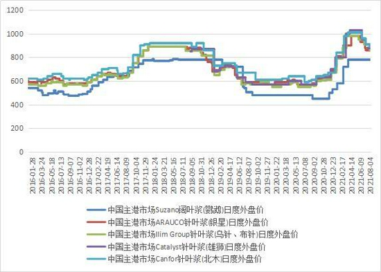 绾告祮寰箙鏀舵定鐭湡缁存寔鍖洪棿娉㈠姩,绾告祮楂樹綅闇囪崱鍍垫寔寤剁画