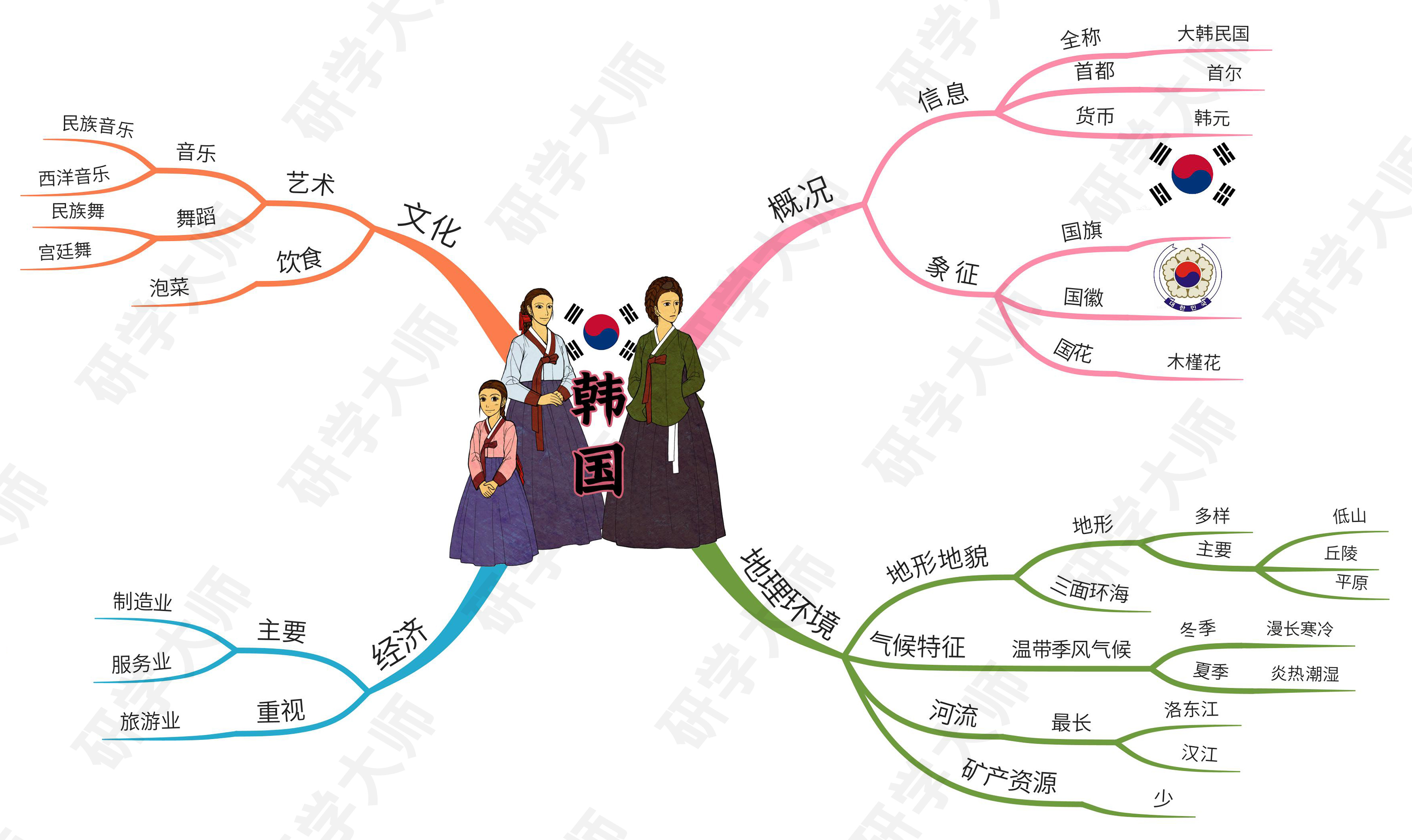 奥运会思维导图最最最简单的,奥运思维导图