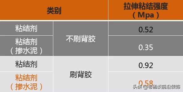 玻化砖上墙要怎么做才不会掉,玻化砖怎么贴才牢固