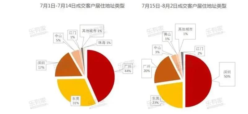 南山后海的房价和实际的成交价,后海房价靠什么支撑