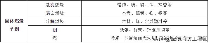 消防知识及消防技能的培训文章,消防学习知识点重点