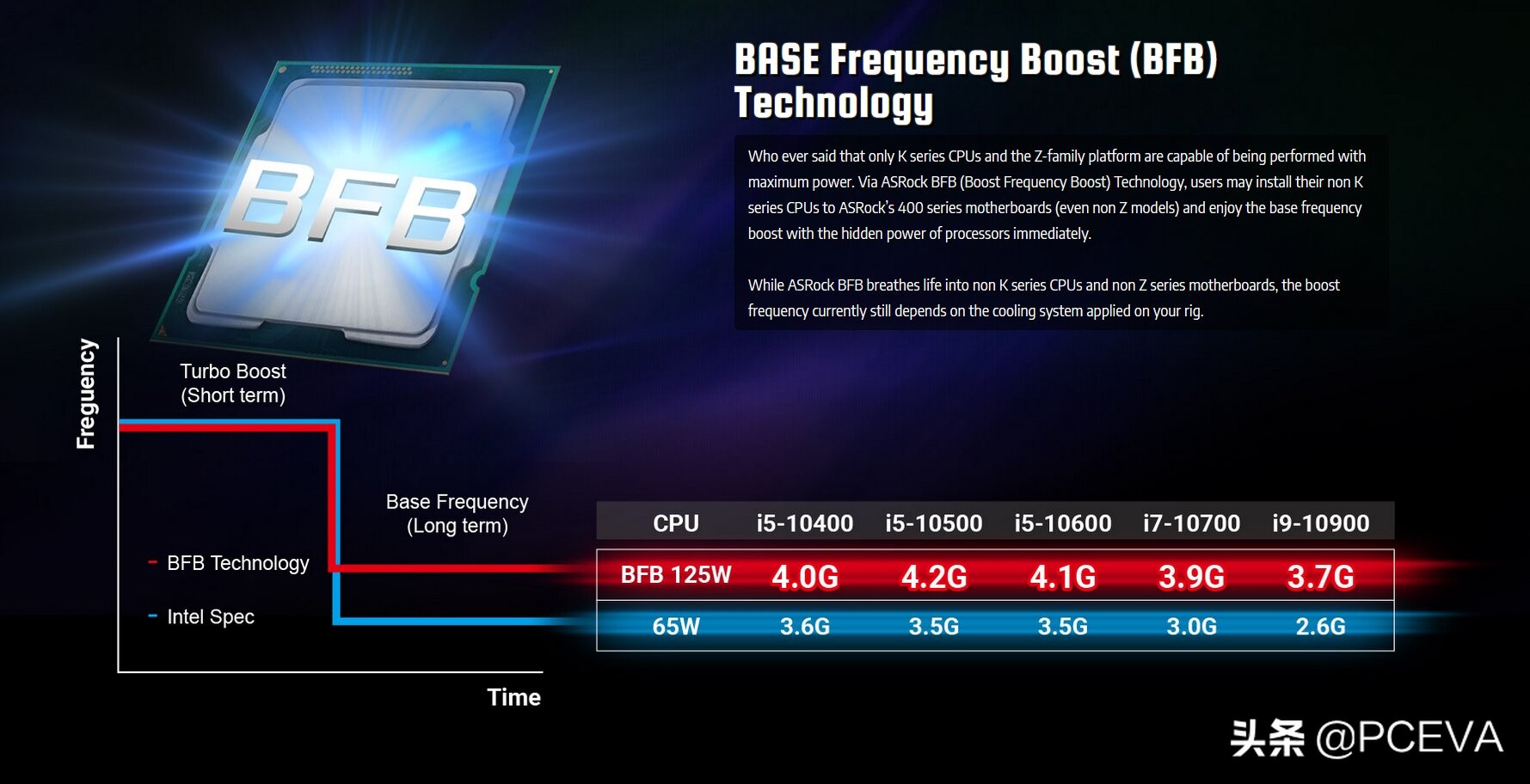 b460主板哪个可以超频,b460主板可以超频i510600kf吗