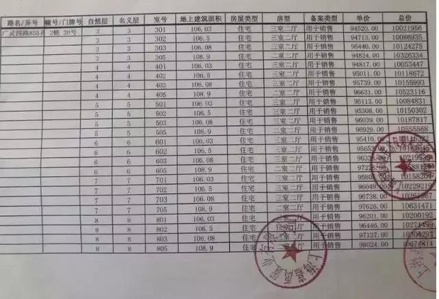 新城虹口金茂府148平价格,虹口金茂府房价