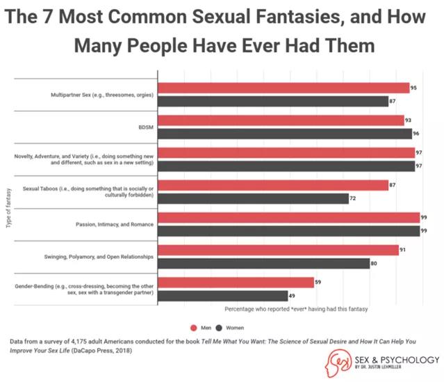 两性心理幻想说明什么,两性之间的心理幻想