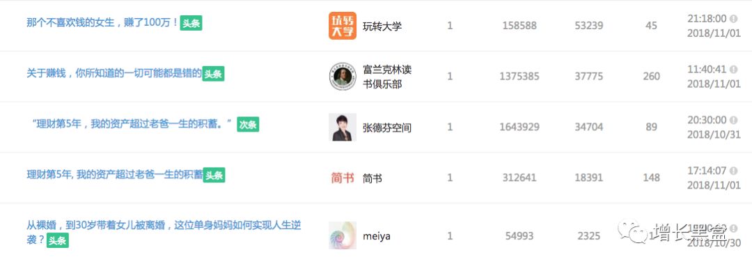 2018年最强黑客 (黑客增长跟踪报告应体现哪些数据)