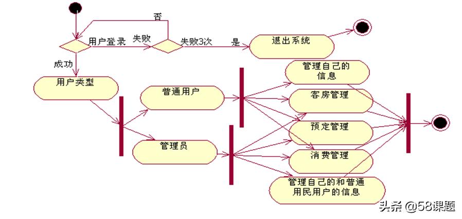 本科学习酒店管理,酒店管理专业毕业设计的开题报告