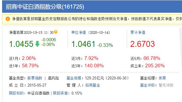 被动指数基金排行前十名,选择策略型指数基金