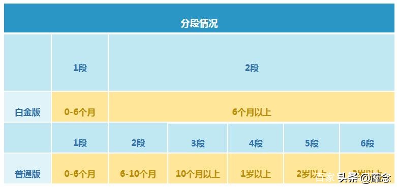 性价比高的婴儿奶粉推荐,性价比高的婴儿奶粉有哪些品牌