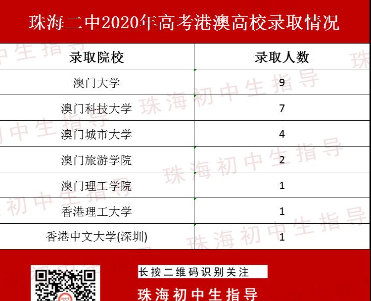 珠海二中名校,珠海二中怎么样一本率