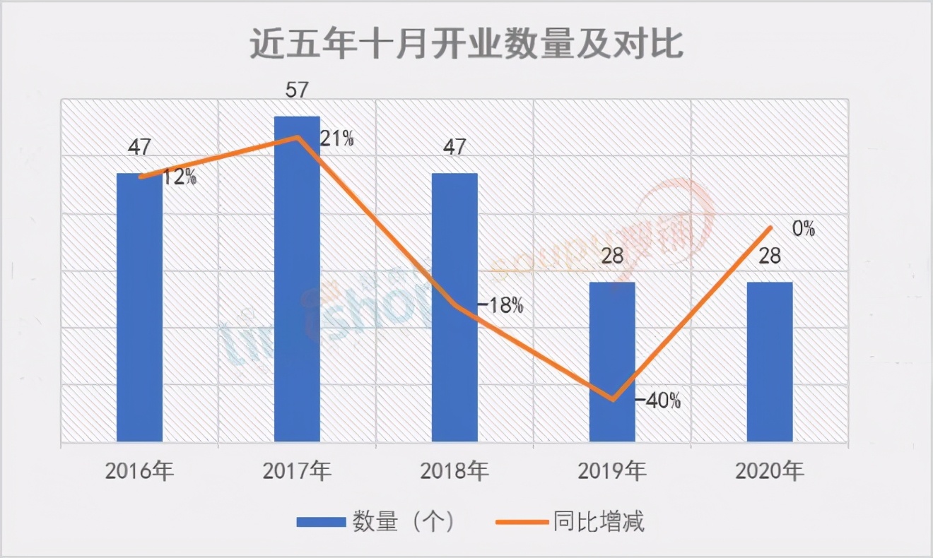 美团优选便利店入驻,京东便利店入驻美团