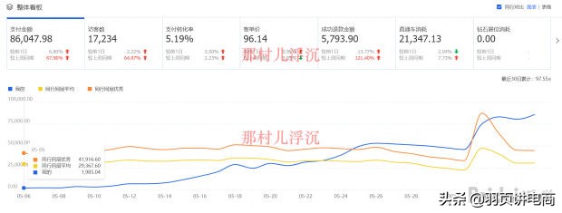 直通车引流最新方法,直通车引流怎么做到精准