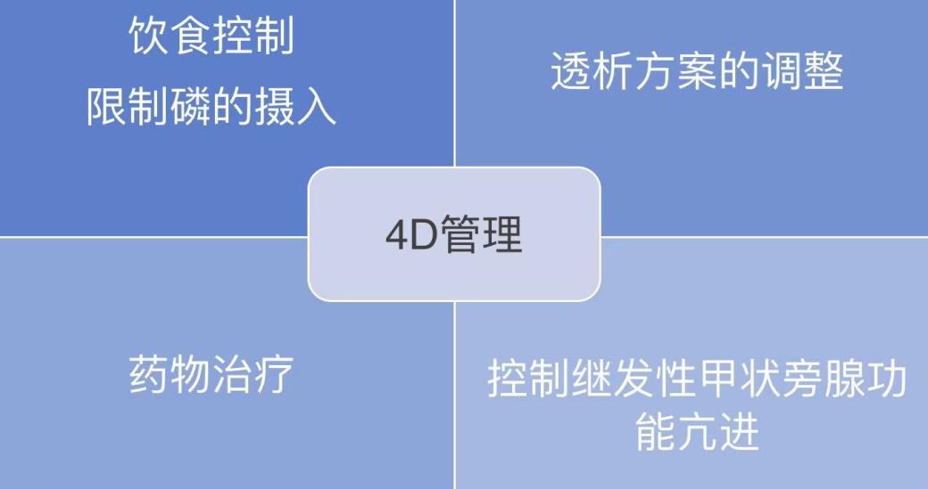 控磷多吃什么,控磷秘诀