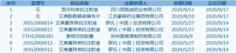 每周医药股看点,本周看点