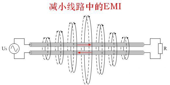 浣庨浼犲骞叉壈瑙ｅ喅鏂规硶,瑙ｅ喅浼犲骞叉壈鍏ぇ缁濇嫑