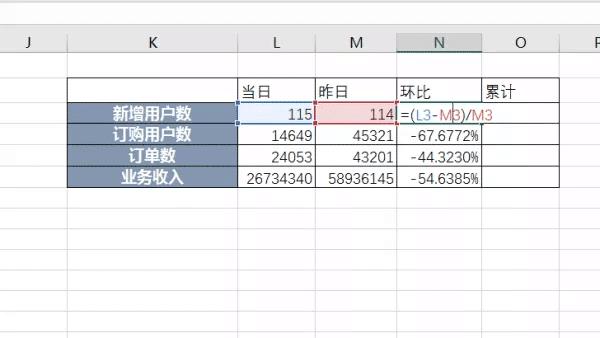 excel数据分析管理ppt,excel零基础数据可视化