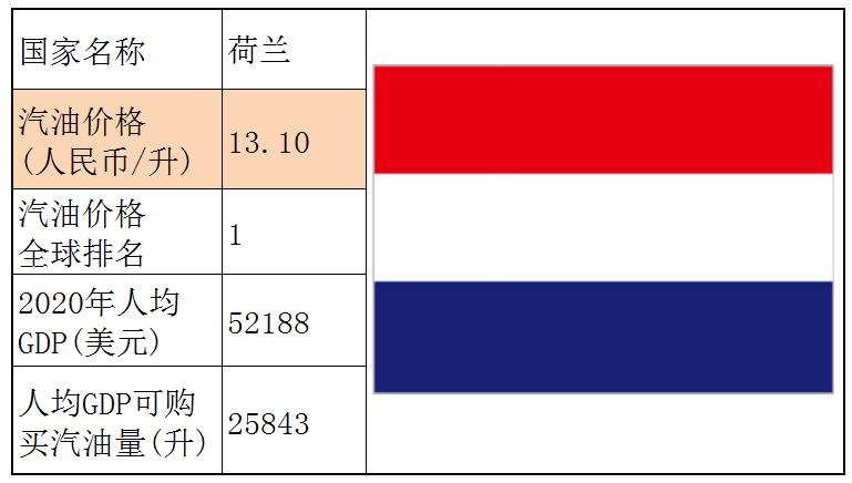 各国石油储备量占比排名,石油储备那么多为什么油价那么贵