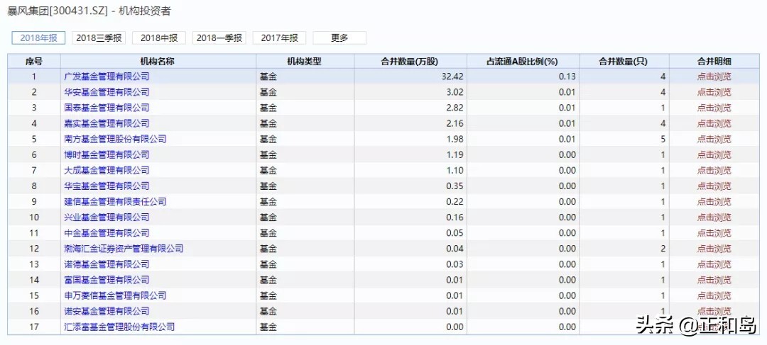 传奇企业家三次入狱,负债十亿传奇陨落