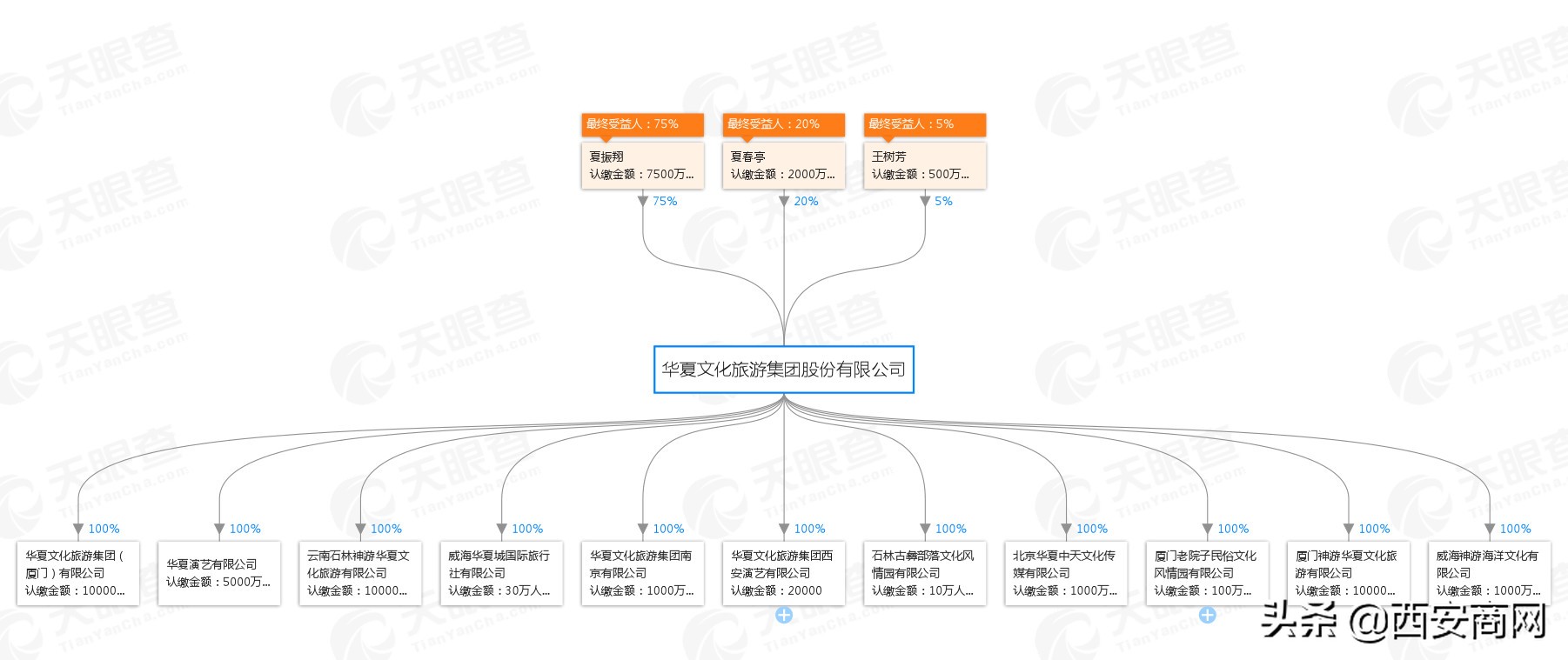 华夏文旅西安60岁以上免票景点,西安华夏文旅有什么玩儿的