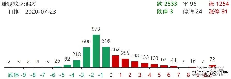 军工板块都有哪些龙头股,a股震荡上扬军工股掀涨停潮