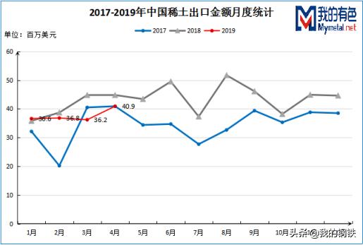 四月*土稀**镨钕首次反弹，镝铽涨势延续