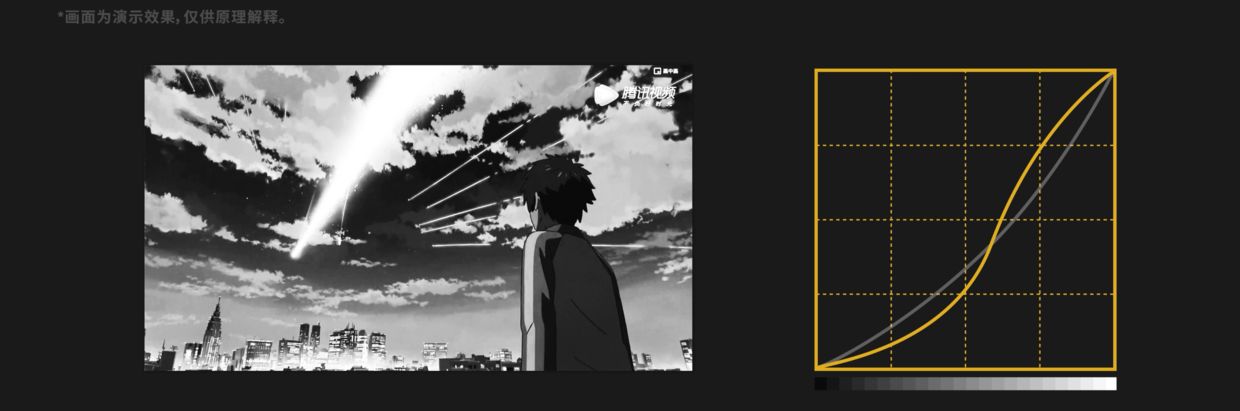 oledlcd对比,小米电视6oled