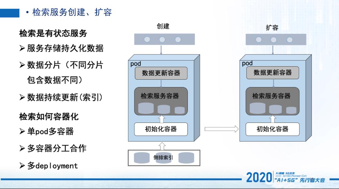 人物|卢克：58同城搜索云--云搜核心技术揭秘