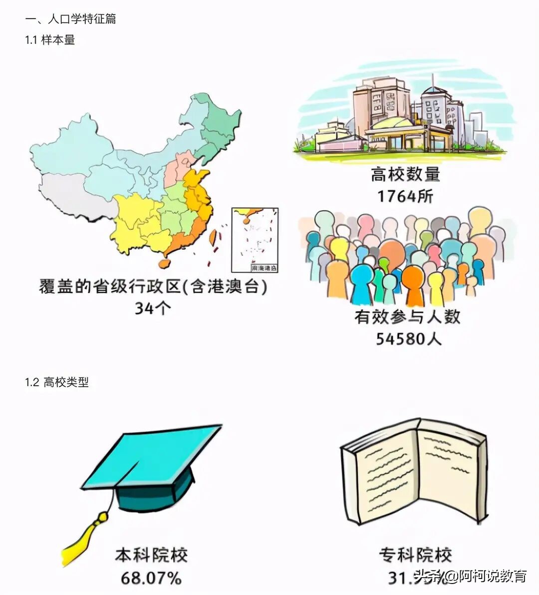 大学生行为与心理分析,大学生行为特征调查问卷