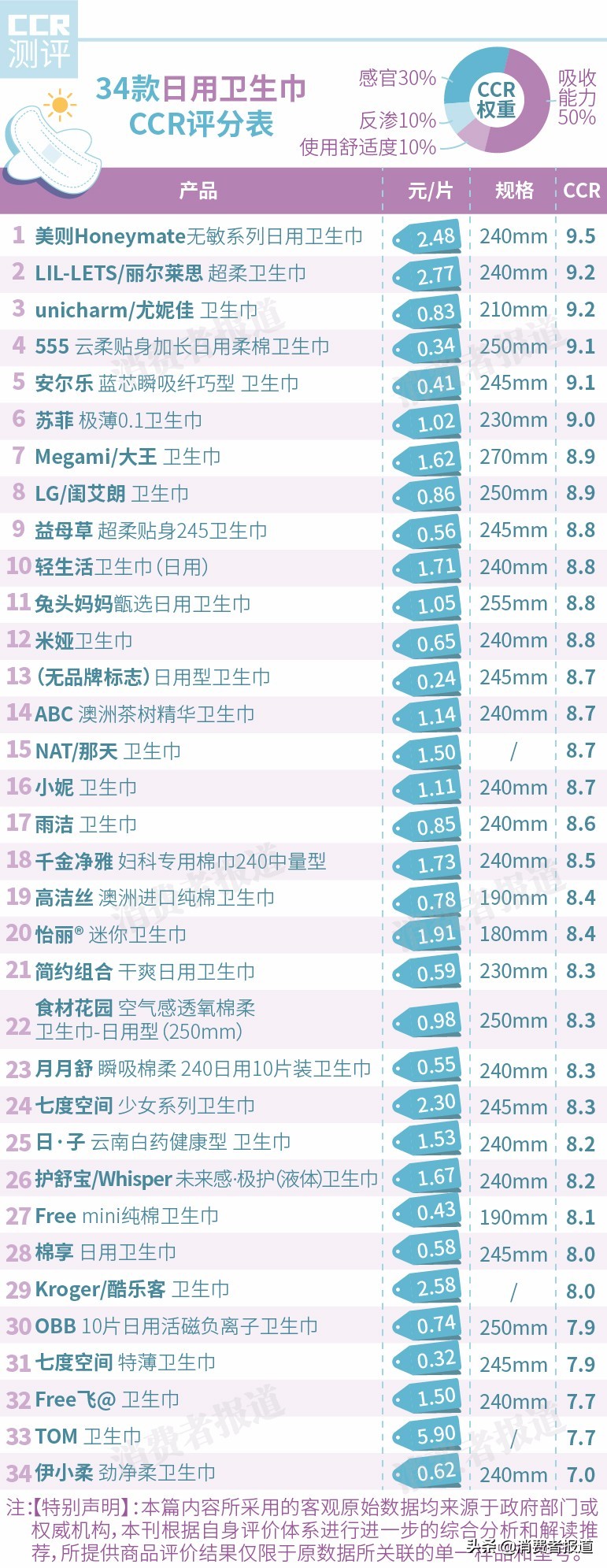 7度空间卫生巾优雅系列测评,七度空间羽柔零感卫生巾测评