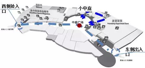 一个好的动线设计对购物中心有多重要？