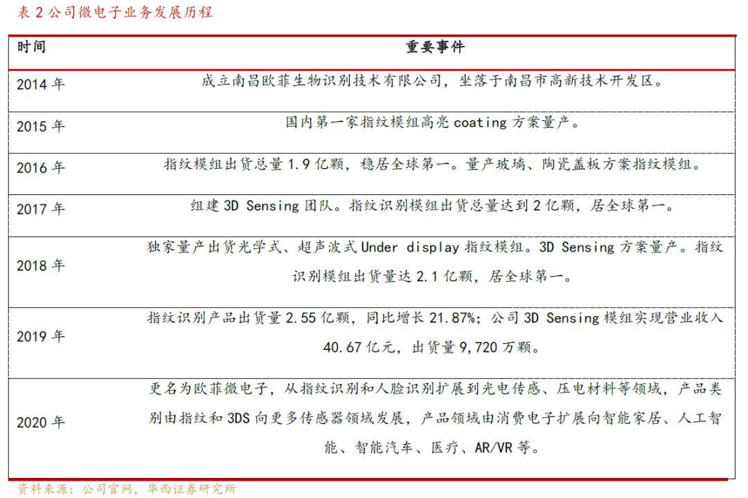 欧菲光光学深度解析,欧菲光深度分析