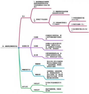 怎样提高背知识点的记忆力,如何利用记忆规律提高记忆效果