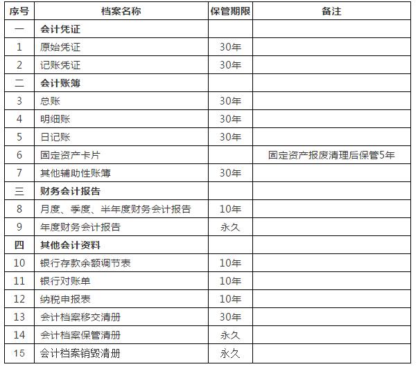 会计账本及凭证遗失不见了,会计账本还没到保存期怎么办