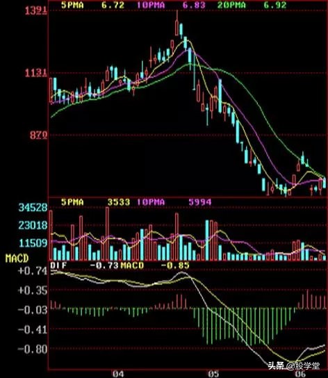 顶部k线形态图解大全,平头顶部形态k线图