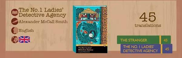 世界经典文学作品排行榜,世界上翻译的最多的书籍