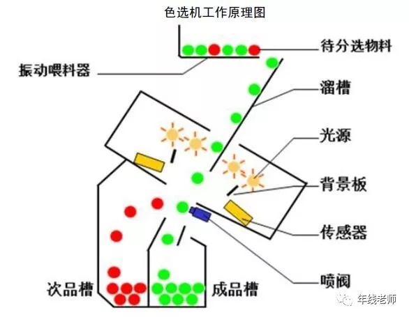 美亚光电口腔ct诊断机拍摄视频,美亚光电口腔全景机